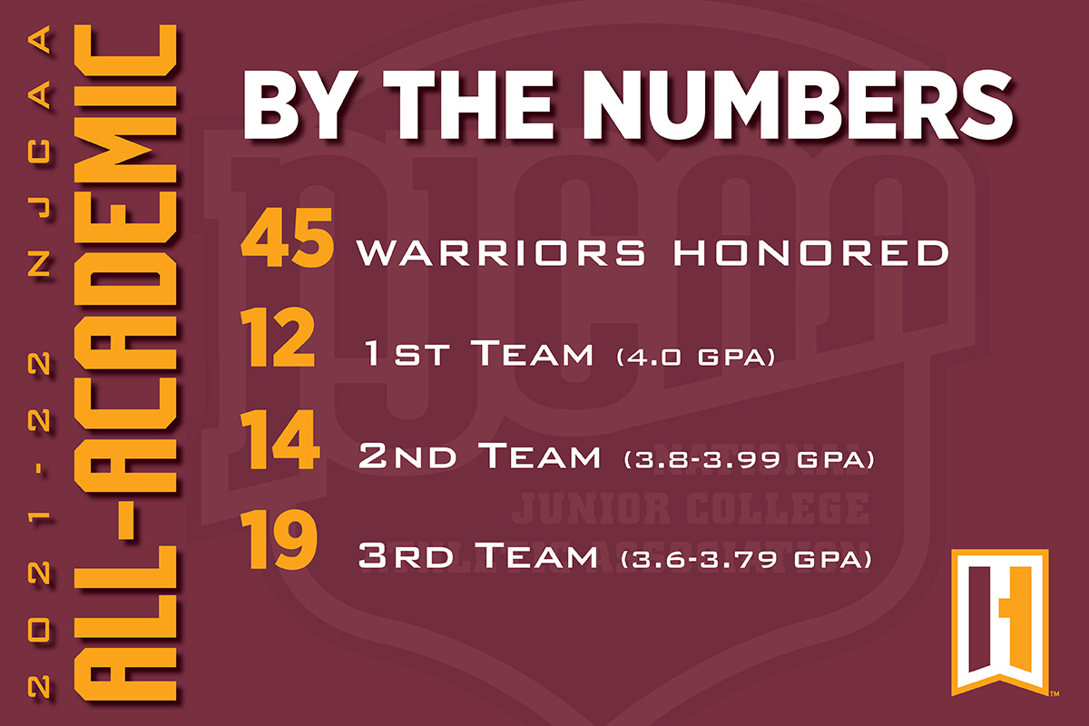 45 STUDENT-ATHLETES EARN ALL-ACADEMIC HONORS