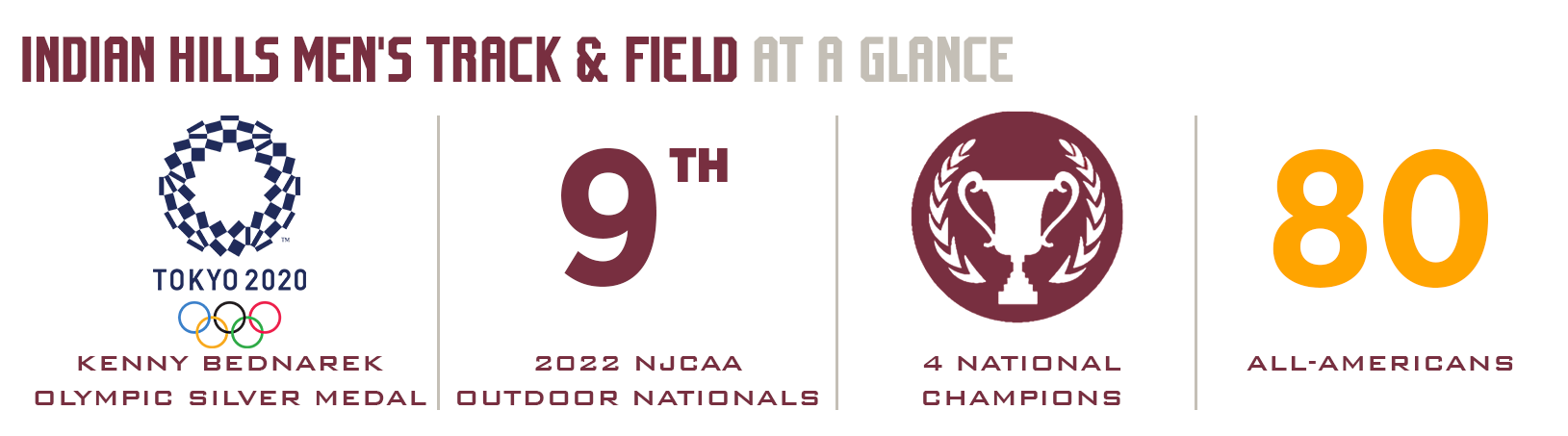Men's Track & Field at a glance