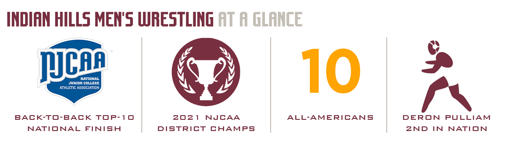 At a Glance