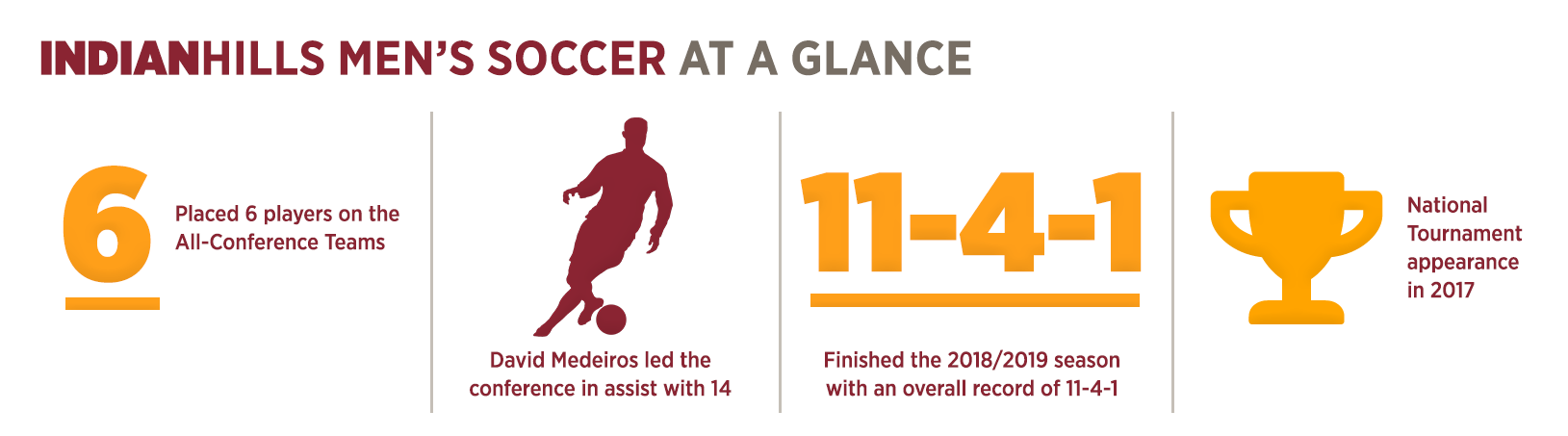 IHCC Men's Soccer