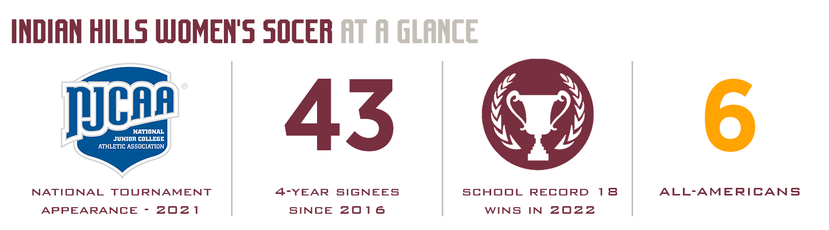 At a Glance