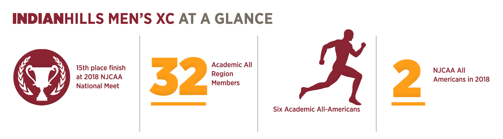 XC Mens at a Glance